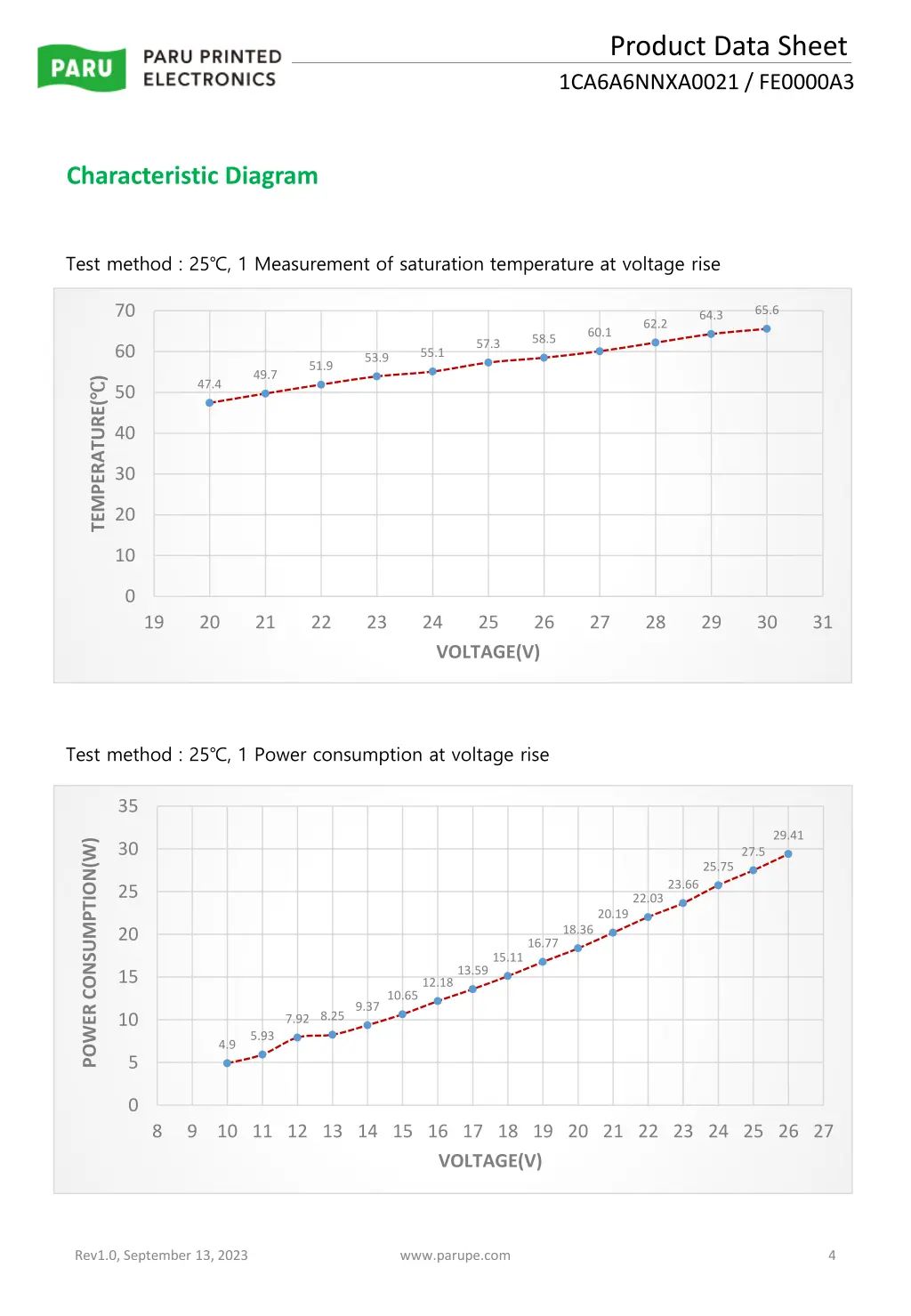 product data sheet 1ca6a6nnxa0021 fe0000a3 2