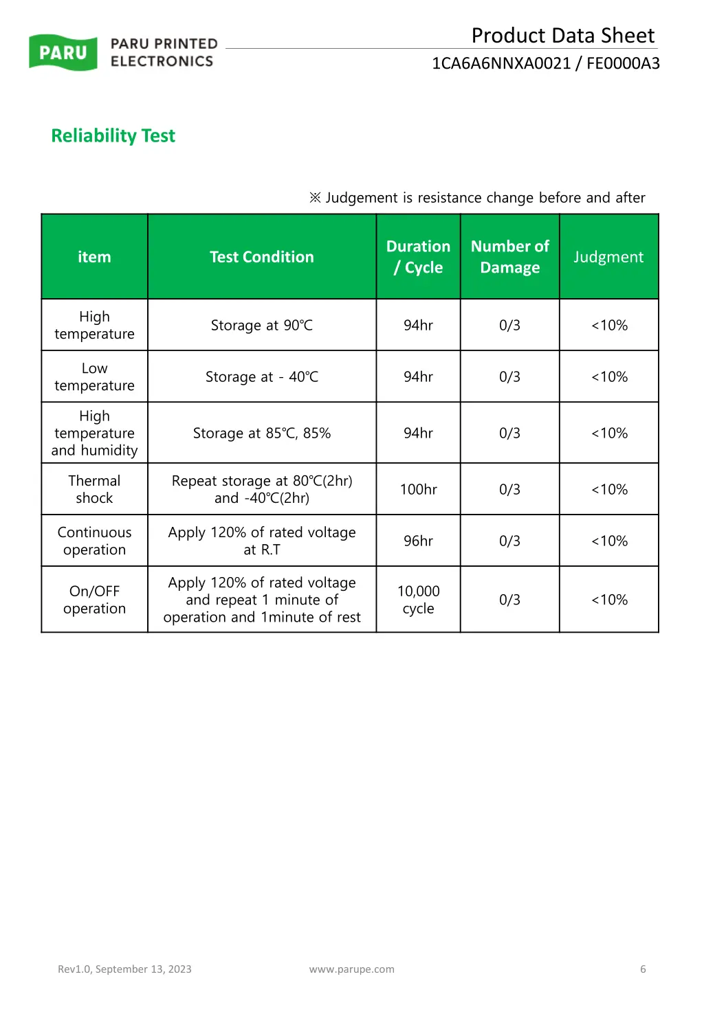 product data sheet 1ca6a6nnxa0021 fe0000a3 3