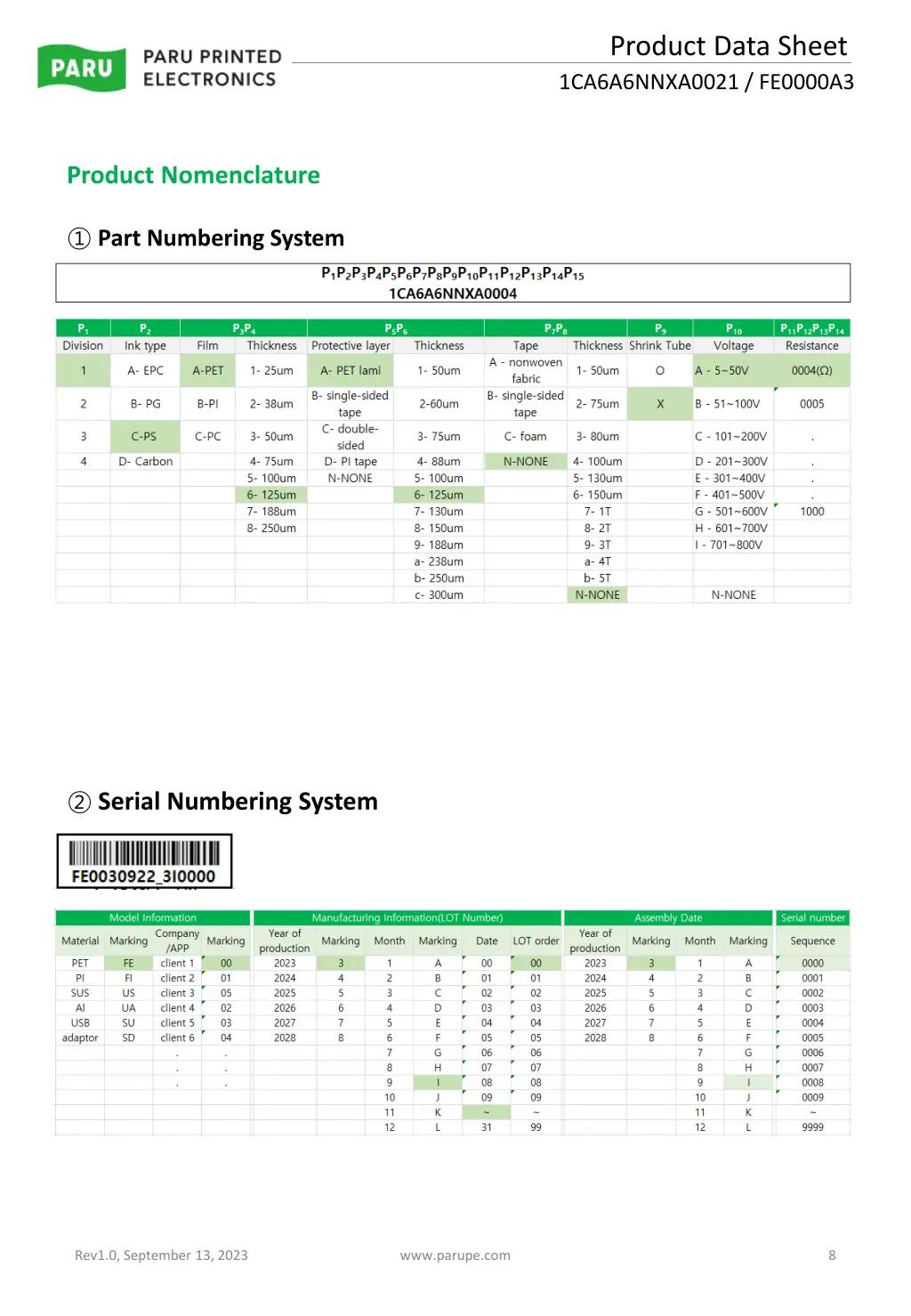 product data sheet 1ca6a6nnxa0021 fe0000a3 5