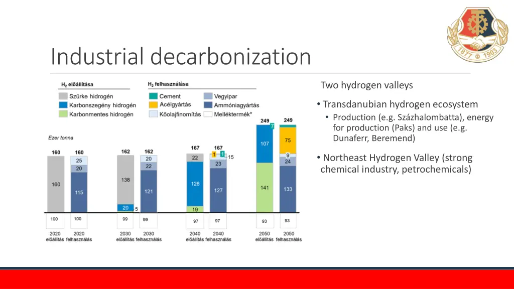 industrial decarbonization