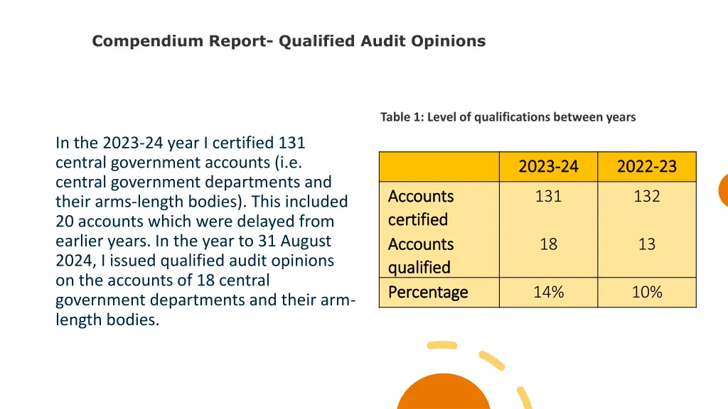 compendium report qualified audit opinions