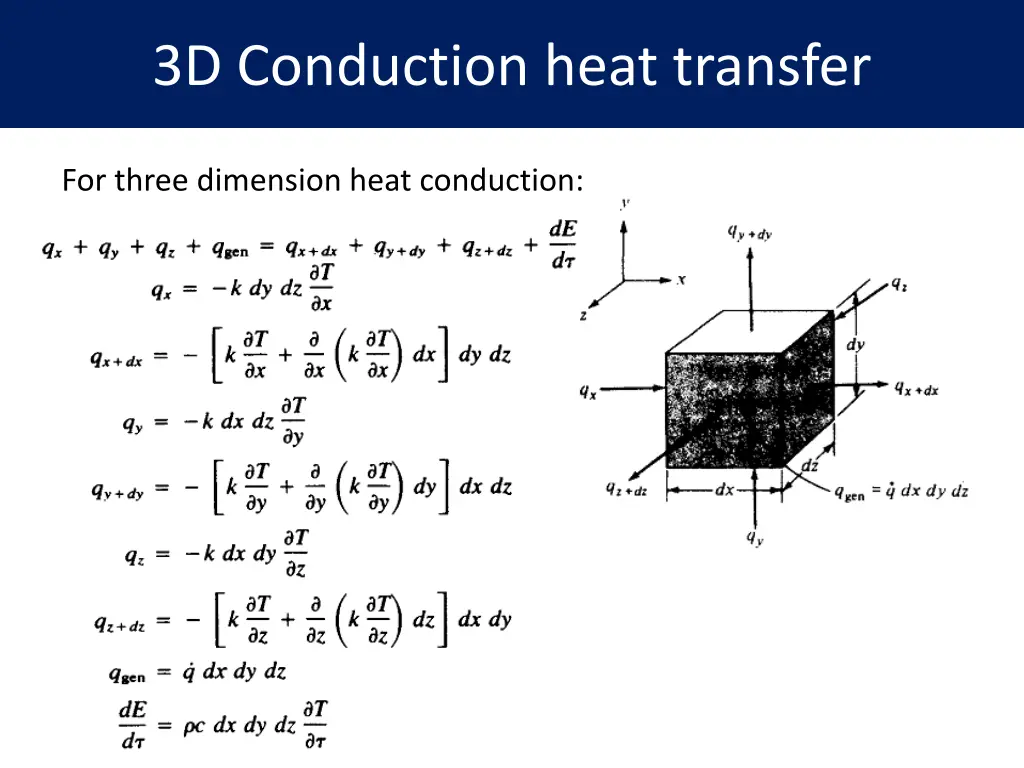 3d conduction heat transfer