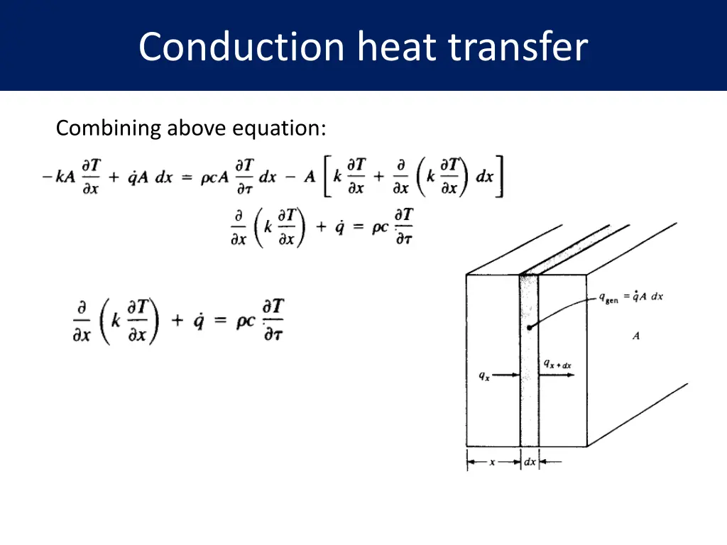 conduction heat transfer 1