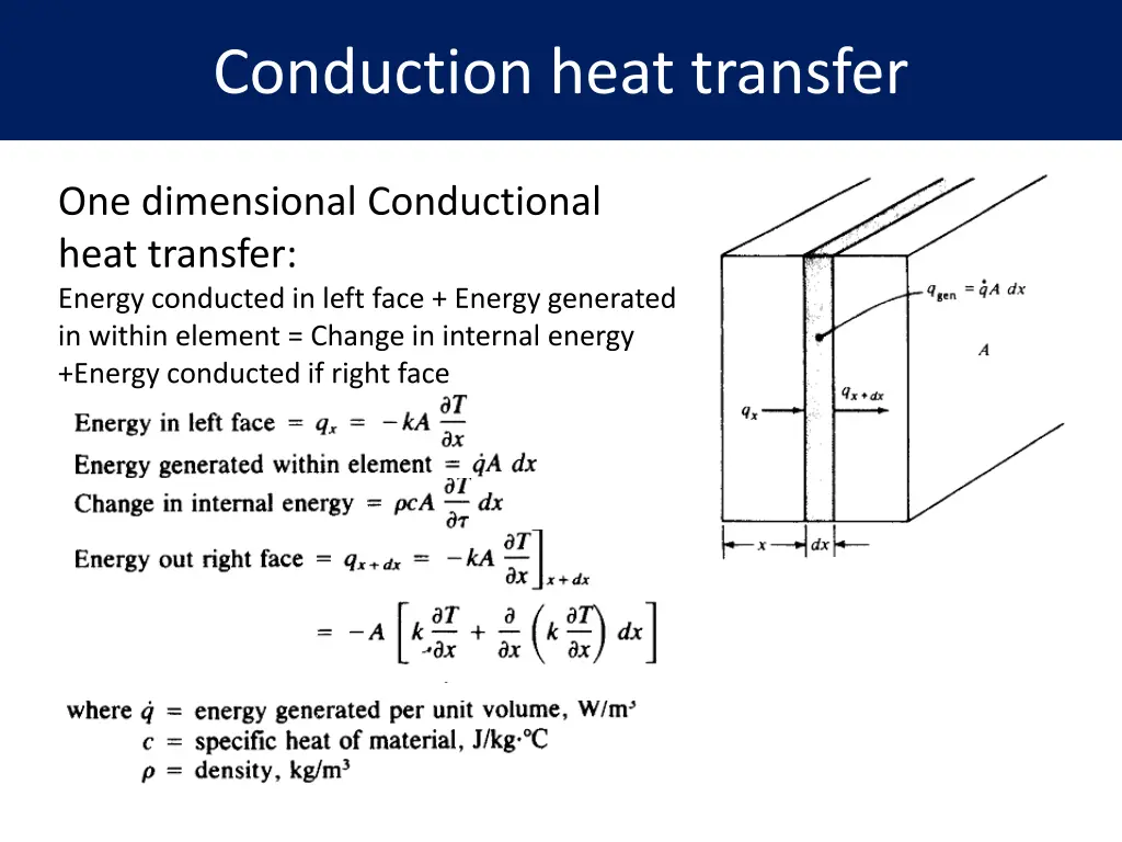 conduction heat transfer