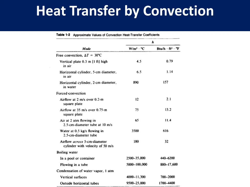 heat transfer by convection 1