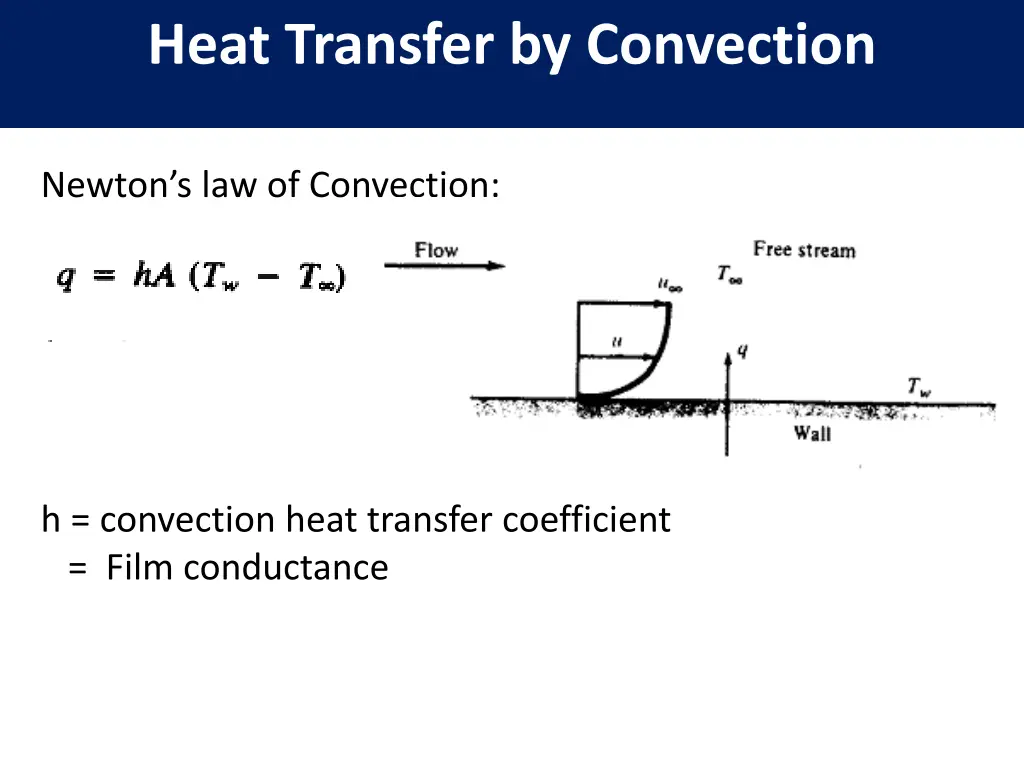 heat transfer by convection