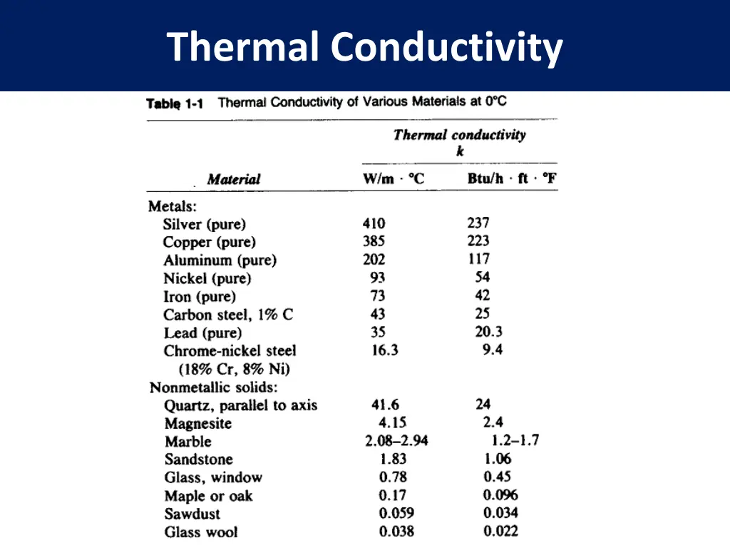 thermal conductivity 1