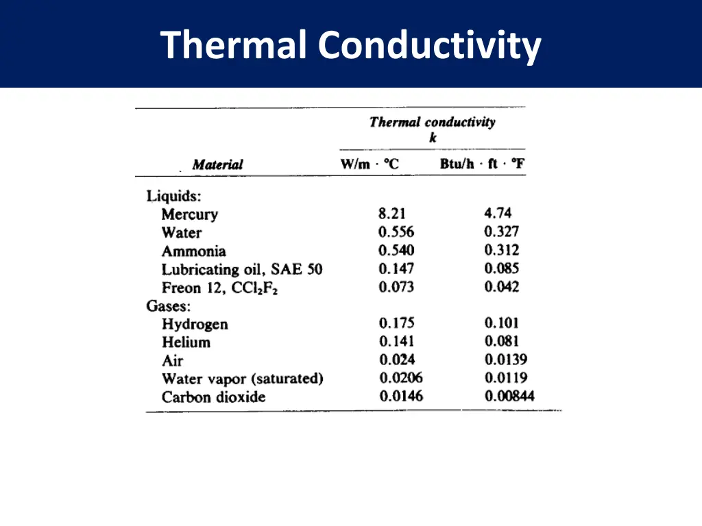 thermal conductivity 2