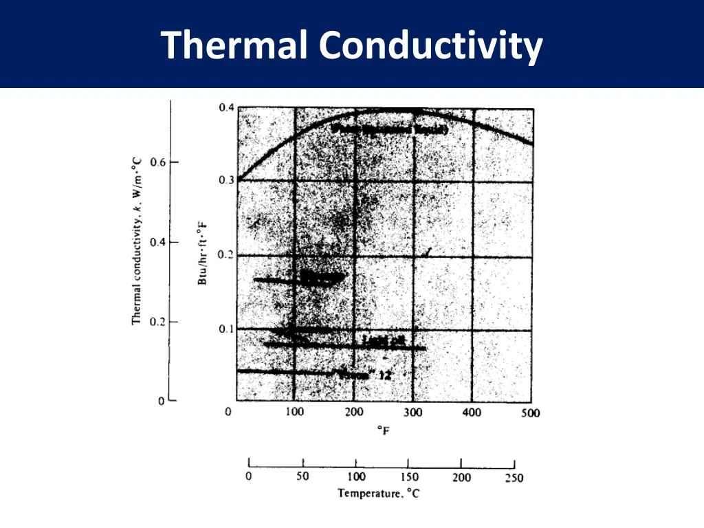 thermal conductivity 3