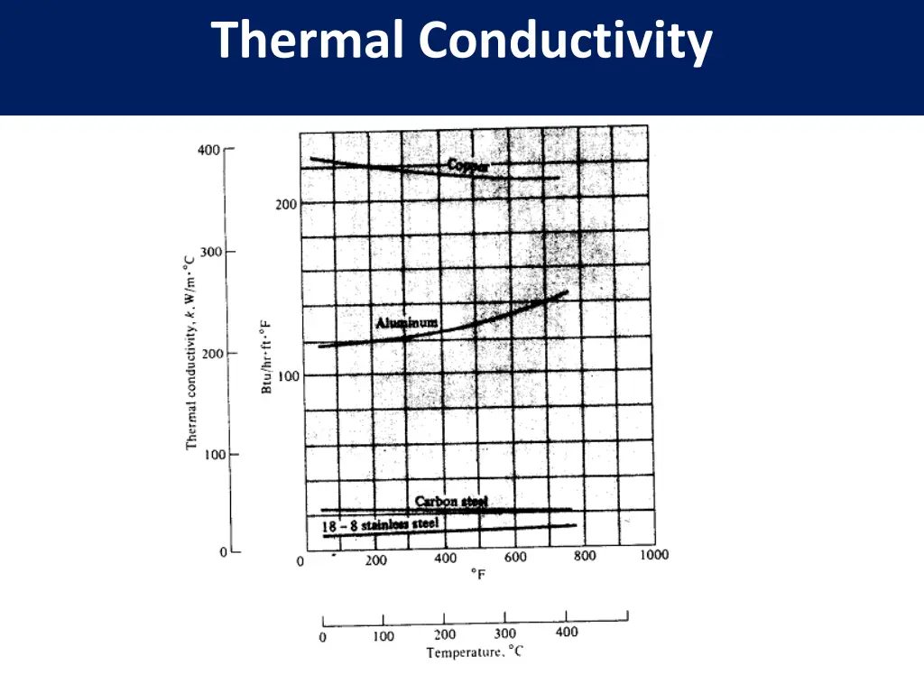 thermal conductivity 4