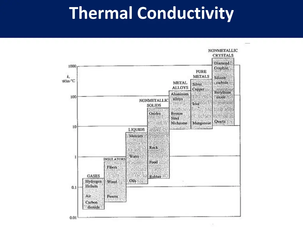 thermal conductivity 5