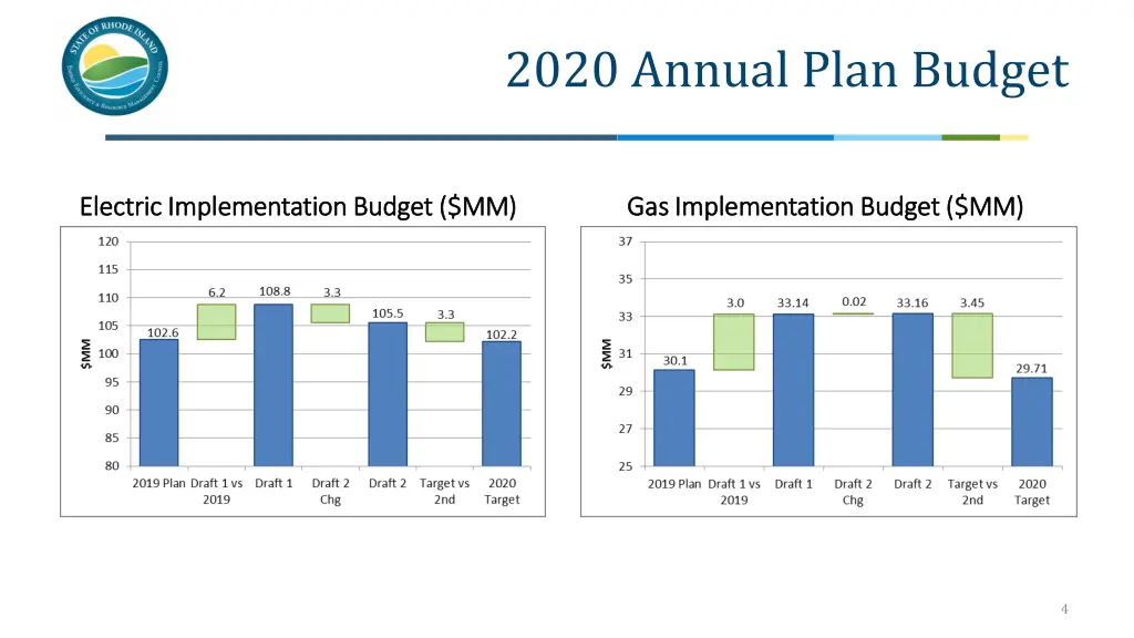 2020 annual plan budget