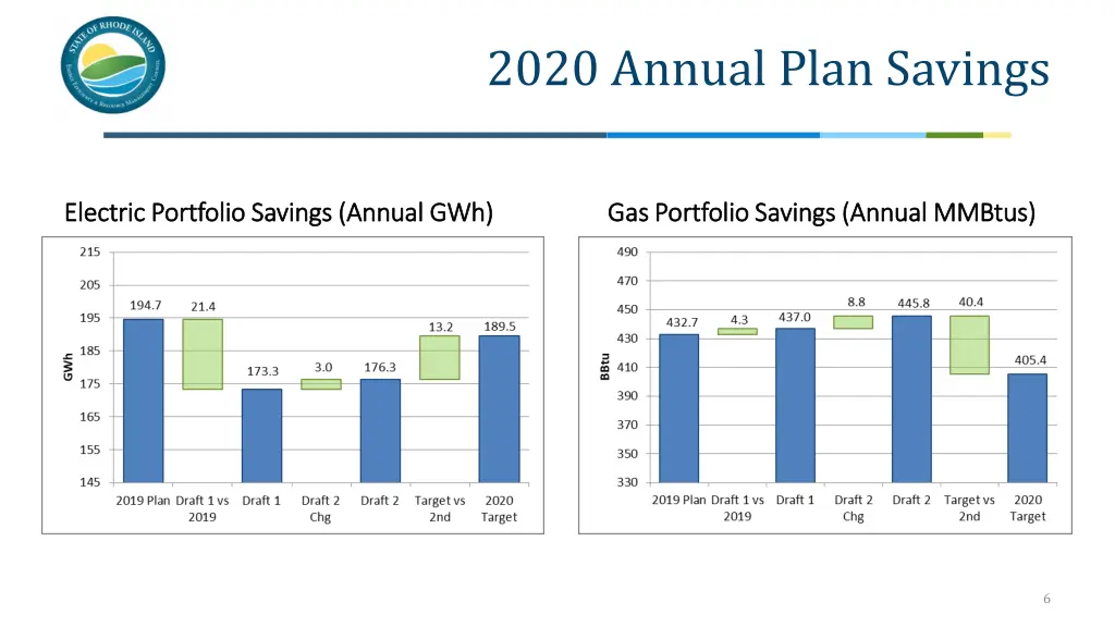 2020 annual plan savings