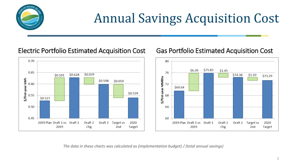 annual savings acquisition cost