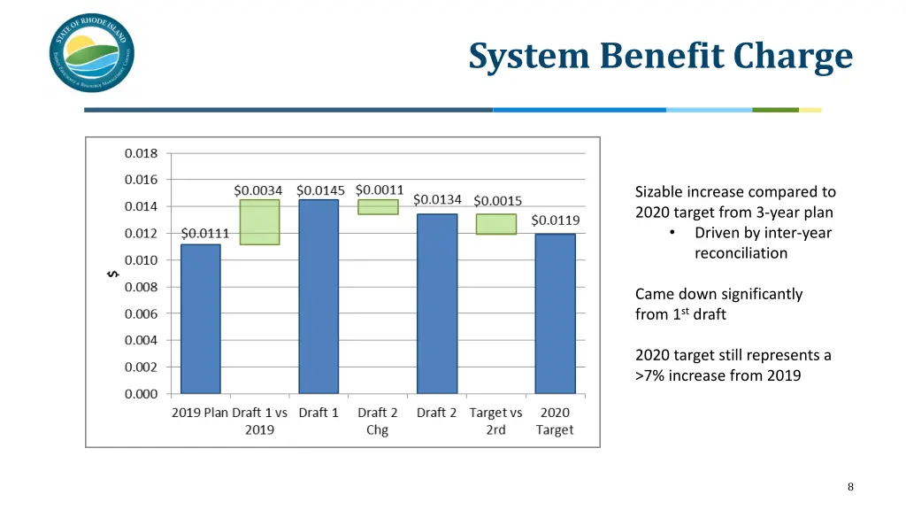 system benefit charge