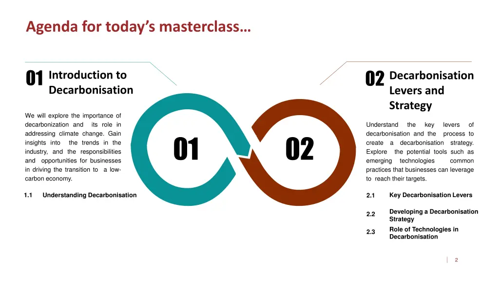 agenda for today s masterclass