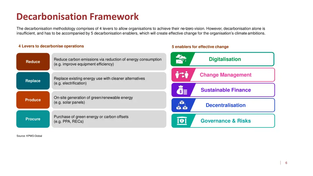 decarbonisation framework