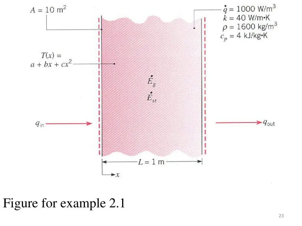 figure for example 2 1