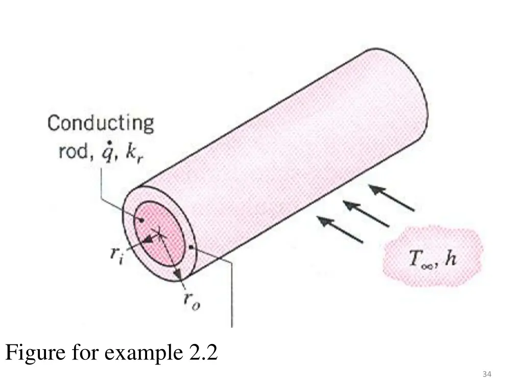 figure for example 2 2