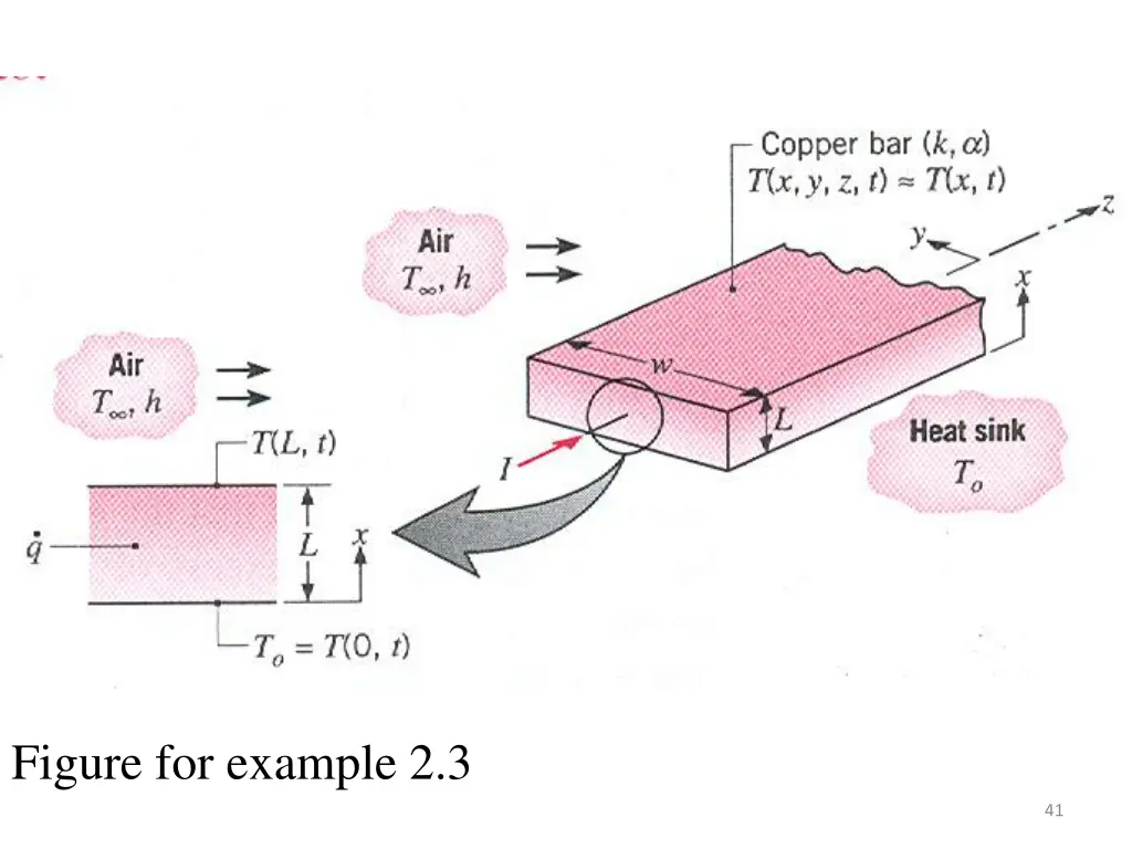 figure for example 2 3