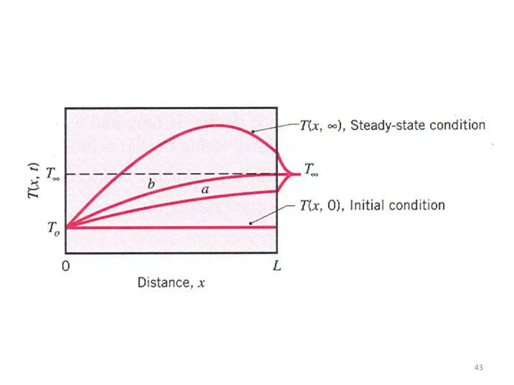 slide43