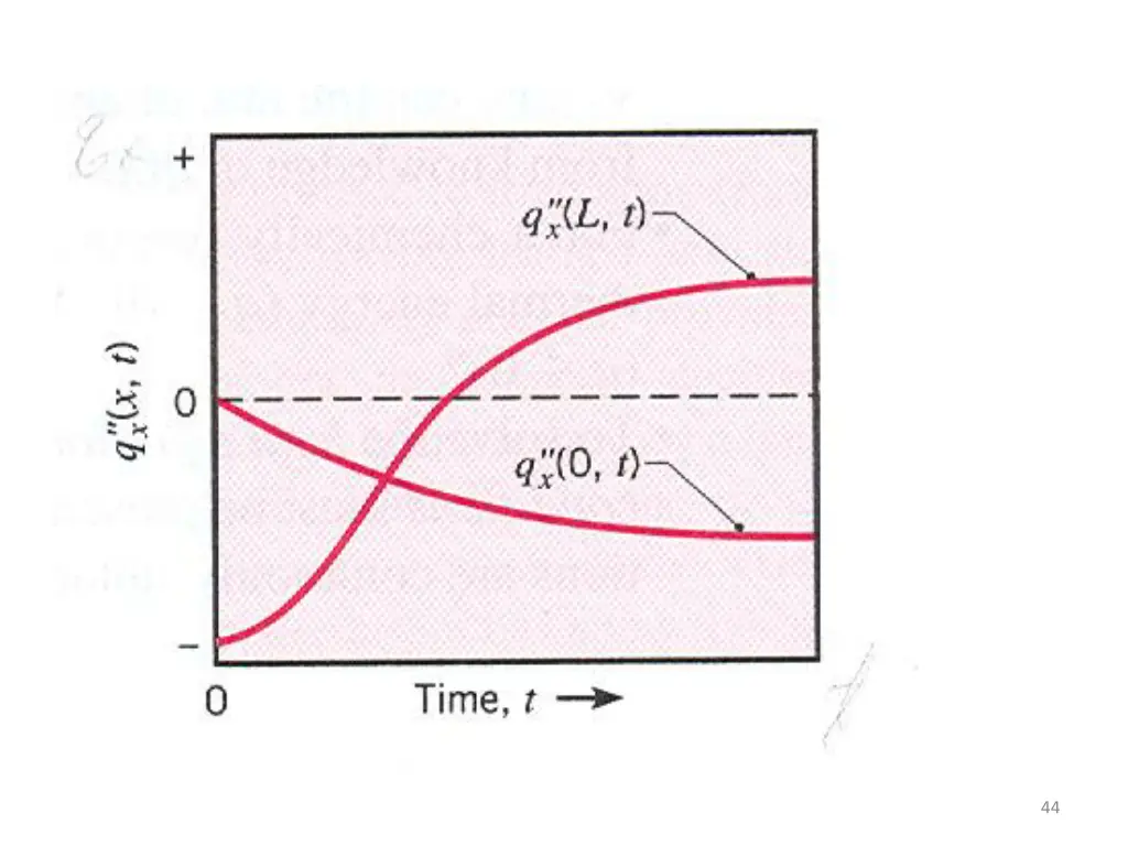 slide44