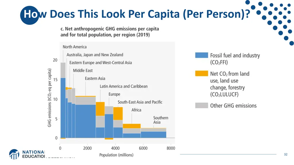 how does this look per capita per person