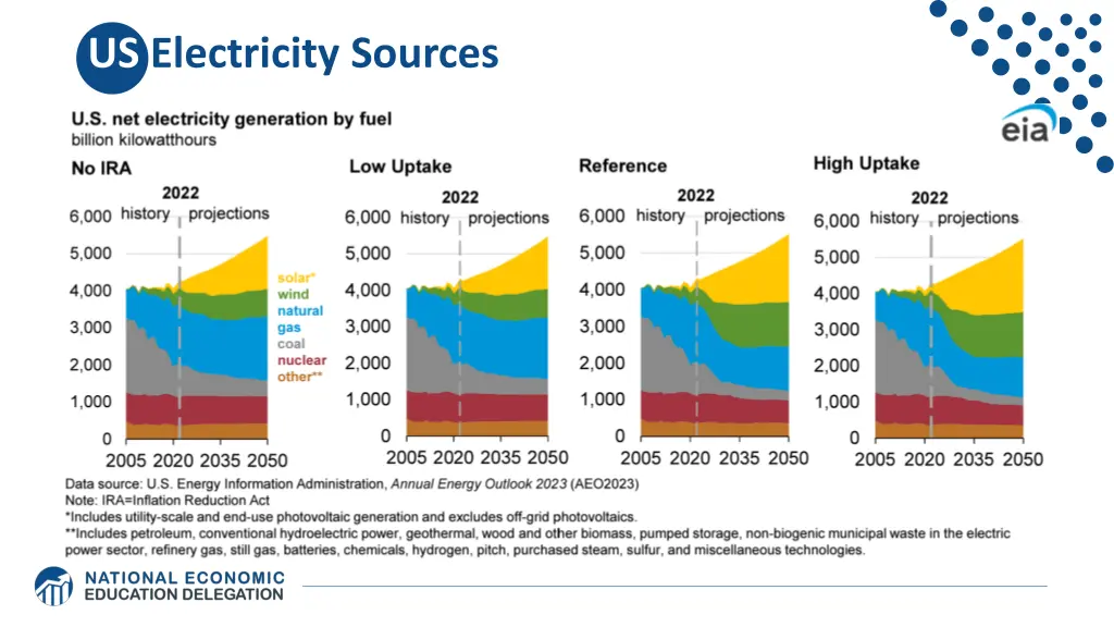 us electricity sources