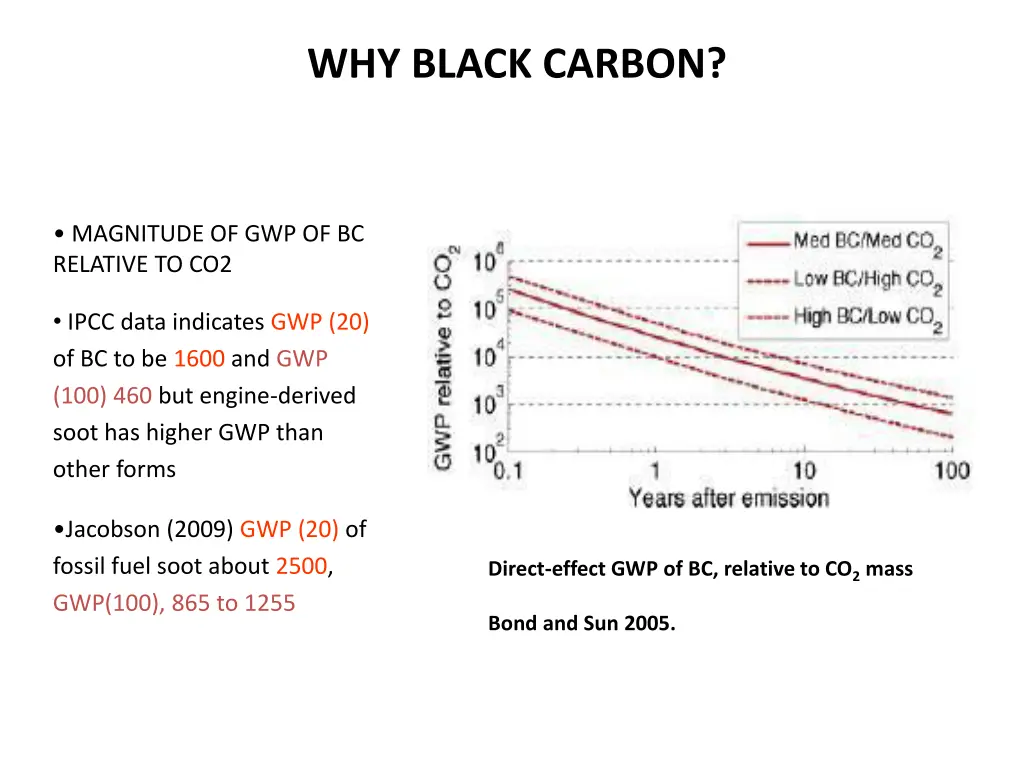 why black carbon