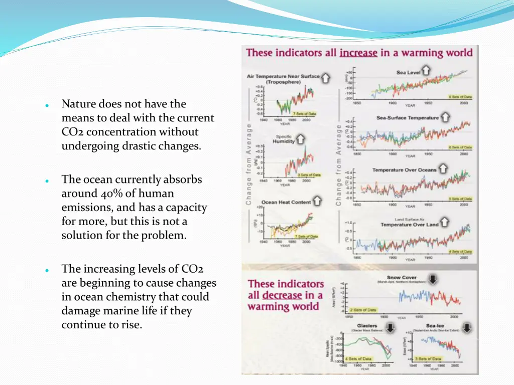 nature does not have the means to deal with