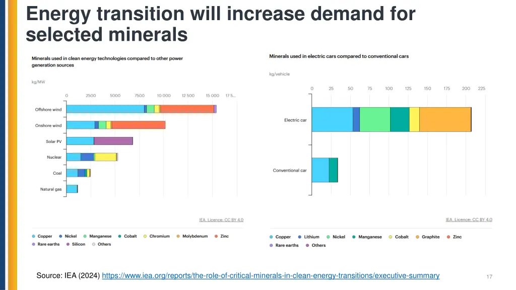 energy transition will increase demand
