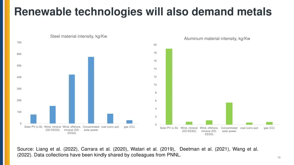renewable technologies will also demand metals