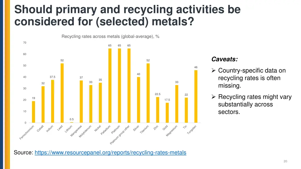should primary and recycling activities
