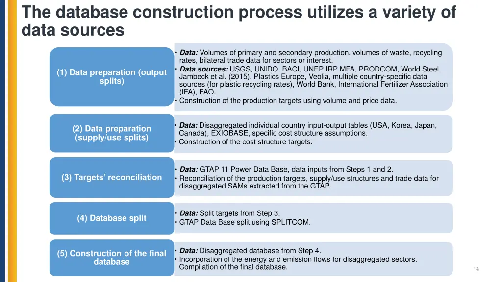 the database construction process utilizes