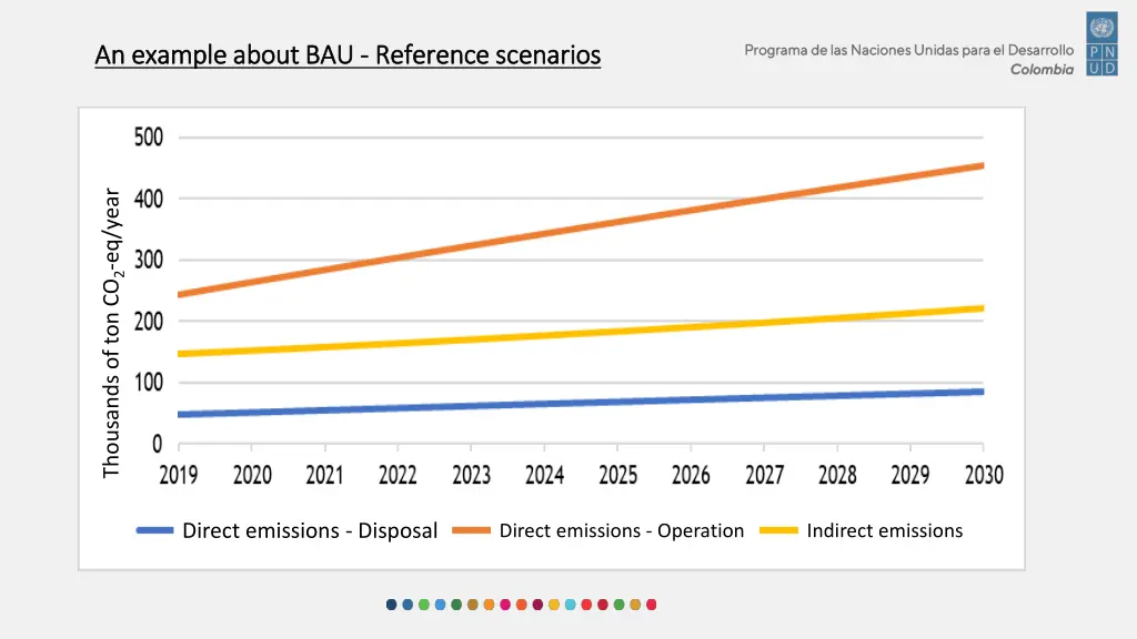 an example about bau an example about