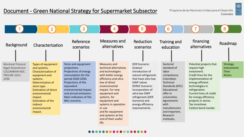 document document green national strategy