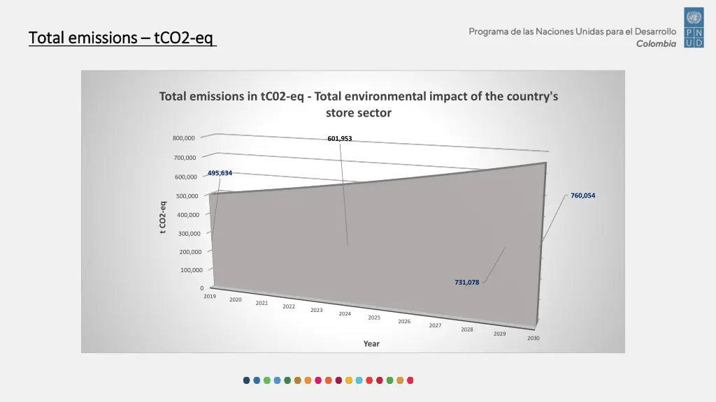 total emissions total emissions tco2