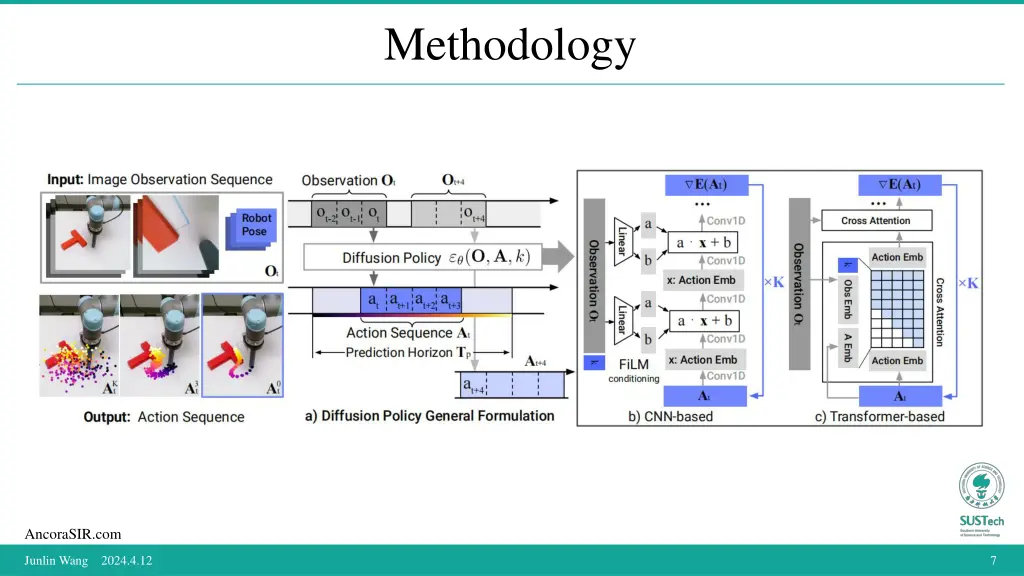 methodology