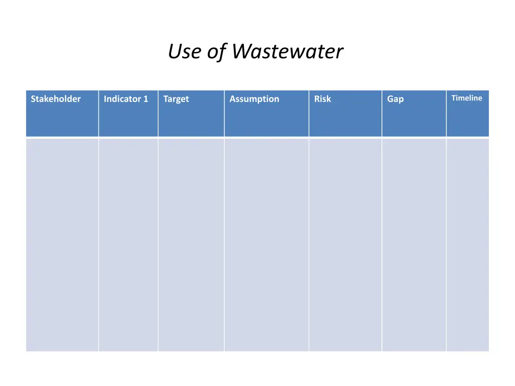 use of wastewater