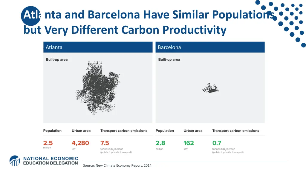 atlanta and barcelona have similar populations