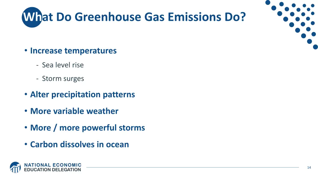 what do greenhouse gas emissions do