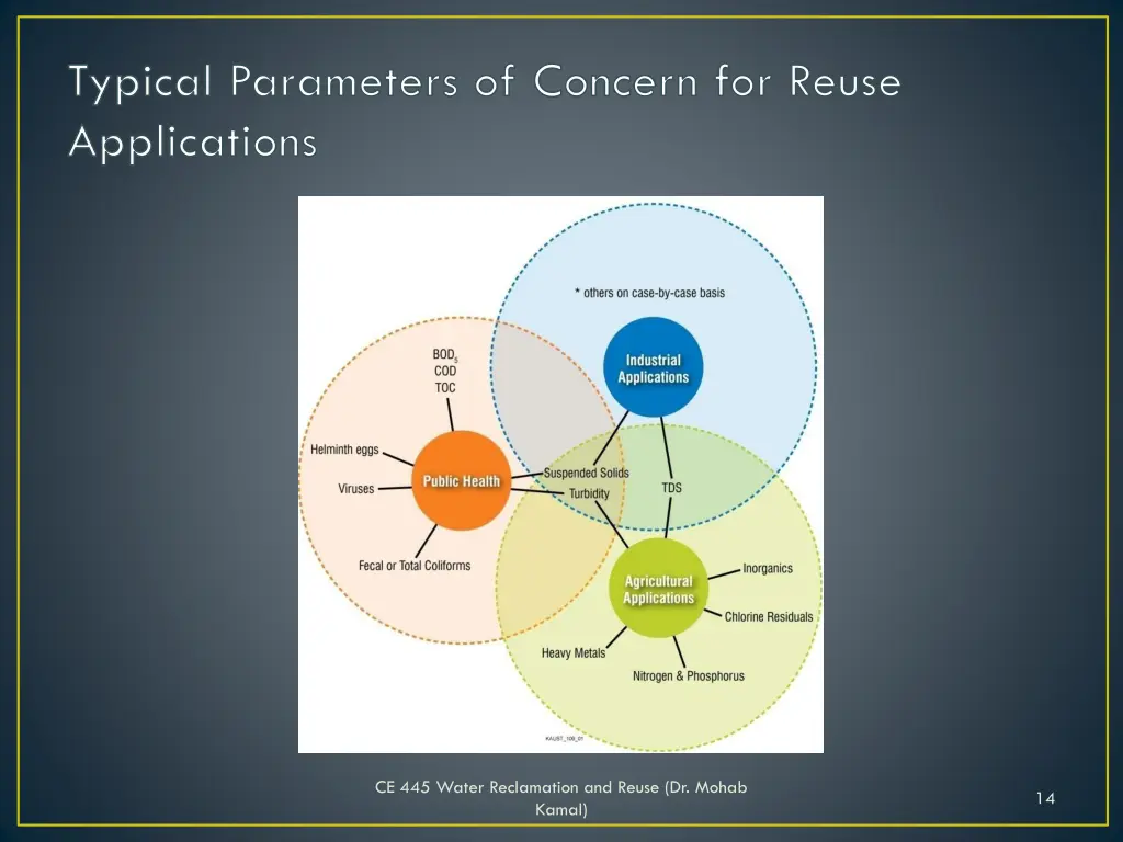 typical parameters of concern for reuse