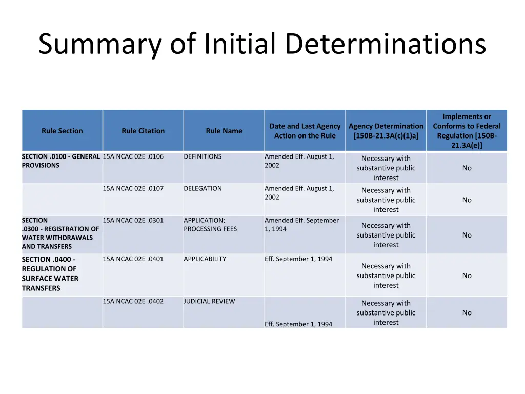 summary of initial determinations
