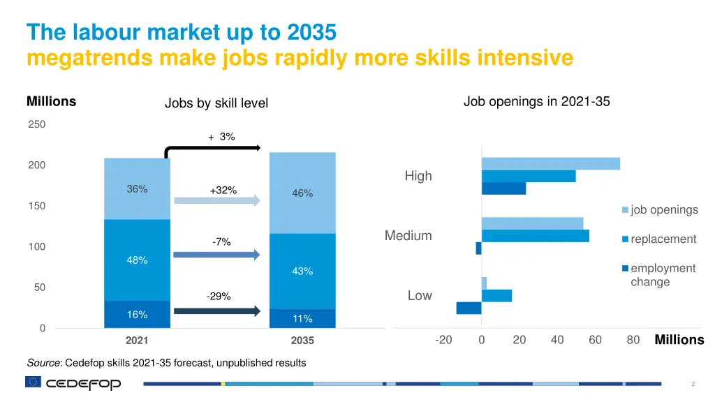 the labour market up to 2035 megatrends make jobs