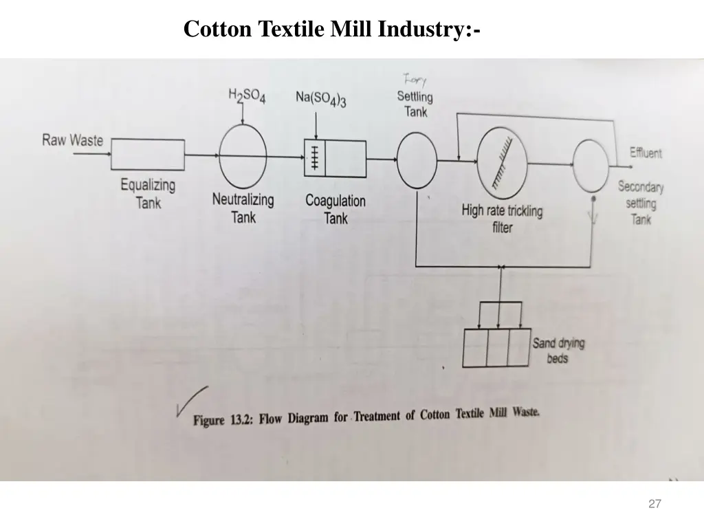 cotton textile mill industry