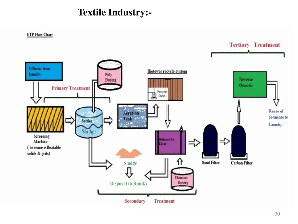 textile industry 1