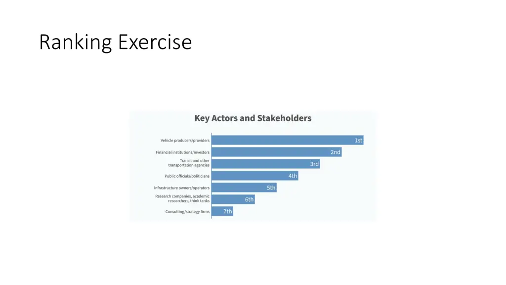 ranking exercise