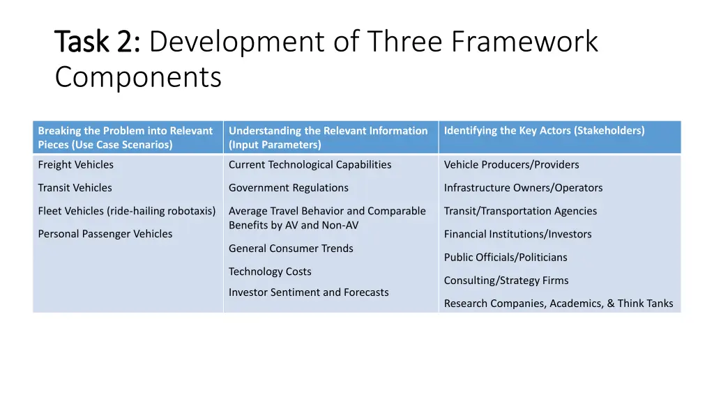 task 2 task 2 development of three framework