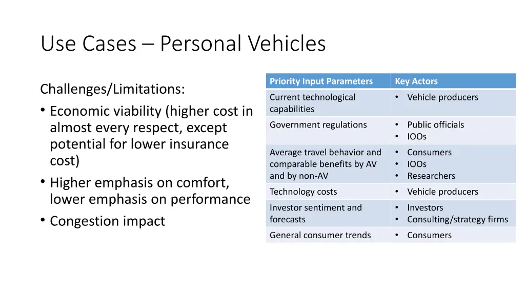 use cases personal vehicles 1