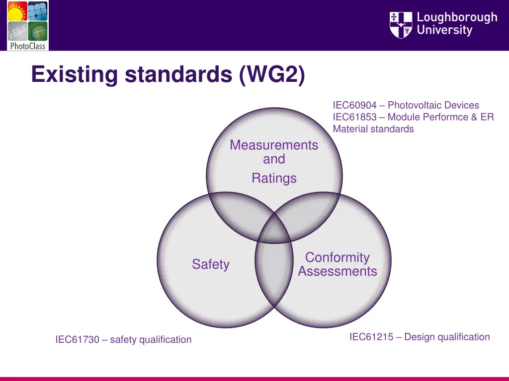 existing standards wg2